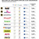 Top 10 car rental services in Madrid