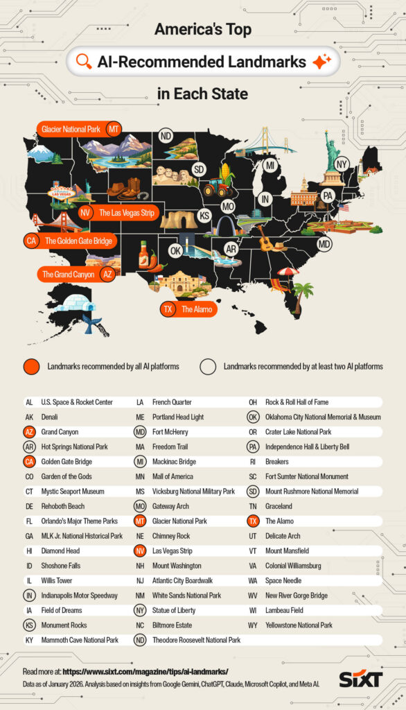 AI recommended landmarks in each state